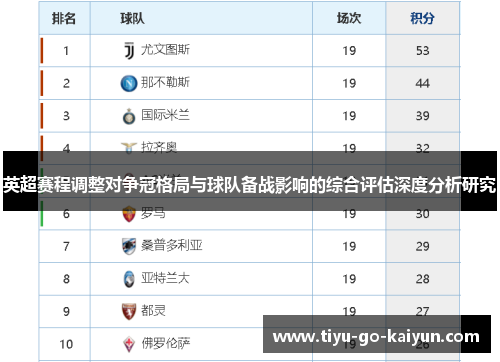 英超赛程调整对争冠格局与球队备战影响的综合评估深度分析研究