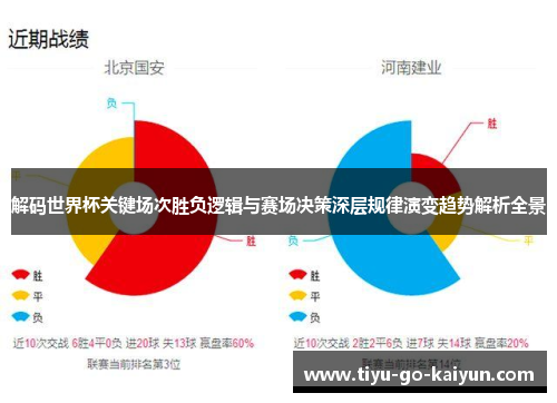 解码世界杯关键场次胜负逻辑与赛场决策深层规律演变趋势解析全景