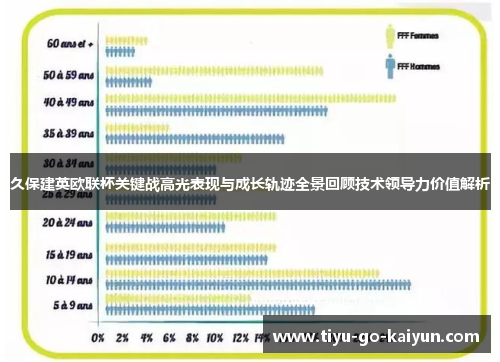久保建英欧联杯关键战高光表现与成长轨迹全景回顾技术领导力价值解析