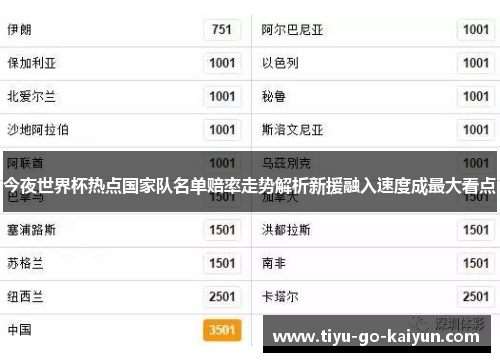 今夜世界杯热点国家队名单赔率走势解析新援融入速度成最大看点