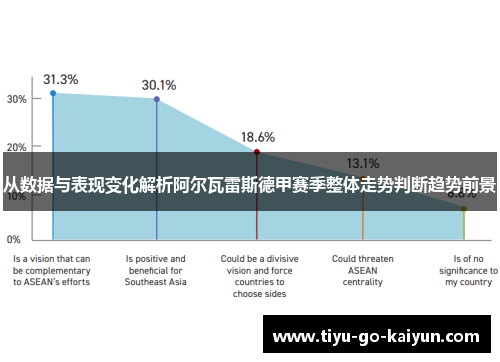 从数据与表现变化解析阿尔瓦雷斯德甲赛季整体走势判断趋势前景