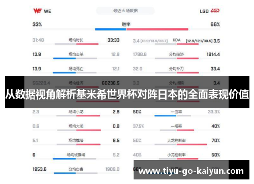 从数据视角解析基米希世界杯对阵日本的全面表现价值