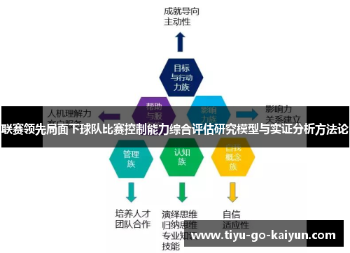 联赛领先局面下球队比赛控制能力综合评估研究模型与实证分析方法论