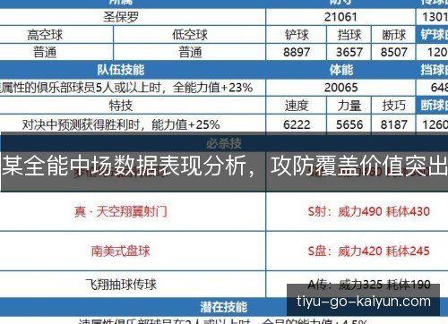 某全能中场数据表现分析，攻防覆盖价值突出